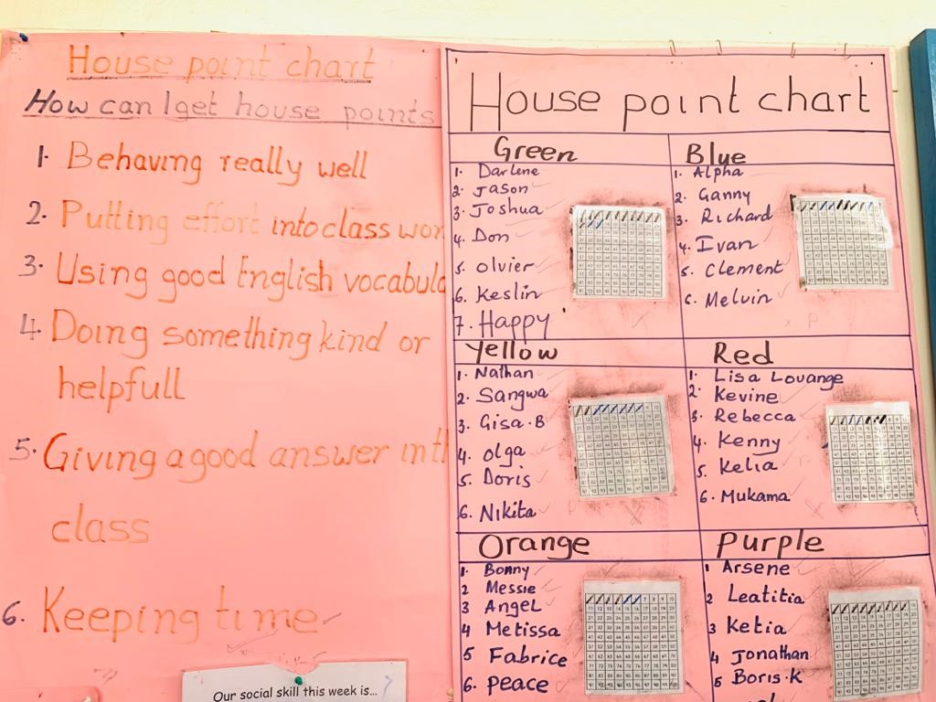 E4PP_1 UNIT 2 What is the House Points system?